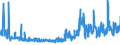 KN 61061000 /Exporte /Einheit = Preise (Euro/Bes. Maßeinheiten) /Partnerland: Faeroeer Inseln /Meldeland: Eur27_2020 /61061000:Blusen und Hemdblusen, aus Gewirken Oder Gestricken aus Baumwolle, für Frauen Oder Mädchen (Ausg. T-shirts und Unterhemden)