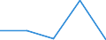 KN 61061000 /Exporte /Einheit = Preise (Euro/Bes. Maßeinheiten) /Partnerland: Jugoslawien /Meldeland: Eur27 /61061000:Blusen und Hemdblusen, aus Gewirken Oder Gestricken aus Baumwolle, für Frauen Oder Mädchen (Ausg. T-shirts und Unterhemden)