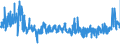 KN 61061000 /Exporte /Einheit = Preise (Euro/Bes. Maßeinheiten) /Partnerland: Tschechien /Meldeland: Eur27_2020 /61061000:Blusen und Hemdblusen, aus Gewirken Oder Gestricken aus Baumwolle, für Frauen Oder Mädchen (Ausg. T-shirts und Unterhemden)