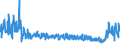 KN 61061000 /Exporte /Einheit = Preise (Euro/Bes. Maßeinheiten) /Partnerland: Russland /Meldeland: Eur27_2020 /61061000:Blusen und Hemdblusen, aus Gewirken Oder Gestricken aus Baumwolle, für Frauen Oder Mädchen (Ausg. T-shirts und Unterhemden)