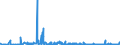 KN 61061000 /Exporte /Einheit = Preise (Euro/Bes. Maßeinheiten) /Partnerland: Aserbaidschan /Meldeland: Eur27_2020 /61061000:Blusen und Hemdblusen, aus Gewirken Oder Gestricken aus Baumwolle, für Frauen Oder Mädchen (Ausg. T-shirts und Unterhemden)