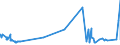 KN 61061000 /Exporte /Einheit = Preise (Euro/Bes. Maßeinheiten) /Partnerland: Tadschikistan /Meldeland: Eur27_2020 /61061000:Blusen und Hemdblusen, aus Gewirken Oder Gestricken aus Baumwolle, für Frauen Oder Mädchen (Ausg. T-shirts und Unterhemden)