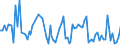 CN 61061000 /Exports /Unit = Prices (Euro/suppl. units) /Partner: Serb.monten. /Reporter: Eur15 /61061000:Women's or Girls' Blouses, Shirts and Shirt-blouses of Cotton, Knitted or Crocheted (Excl. T-shirts and Vests)