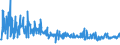 KN 61061000 /Exporte /Einheit = Preise (Euro/Bes. Maßeinheiten) /Partnerland: Serbien /Meldeland: Eur27_2020 /61061000:Blusen und Hemdblusen, aus Gewirken Oder Gestricken aus Baumwolle, für Frauen Oder Mädchen (Ausg. T-shirts und Unterhemden)