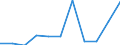 KN 61062000 /Exporte /Einheit = Preise (Euro/Bes. Maßeinheiten) /Partnerland: Belgien/Luxemburg /Meldeland: Eur27 /61062000:Blusen und Hemdblusen, aus Gewirken Oder Gestricken aus Chemiefasern, für Frauen Oder Mädchen (Ausg. T-shirts und Unterhemden)