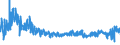 KN 61062000 /Exporte /Einheit = Preise (Euro/Bes. Maßeinheiten) /Partnerland: Italien /Meldeland: Eur27_2020 /61062000:Blusen und Hemdblusen, aus Gewirken Oder Gestricken aus Chemiefasern, für Frauen Oder Mädchen (Ausg. T-shirts und Unterhemden)