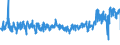 KN 61062000 /Exporte /Einheit = Preise (Euro/Bes. Maßeinheiten) /Partnerland: Irland /Meldeland: Eur27_2020 /61062000:Blusen und Hemdblusen, aus Gewirken Oder Gestricken aus Chemiefasern, für Frauen Oder Mädchen (Ausg. T-shirts und Unterhemden)