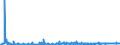 KN 61069010 /Exporte /Einheit = Preise (Euro/Bes. Maßeinheiten) /Partnerland: Norwegen /Meldeland: Eur27_2020 /61069010:Blusen und Hemdblusen, aus Gewirken Oder Gestricken aus Wolle Oder Feinen Tierhaaren, für Frauen Oder Mädchen (Ausg. t- Shirts und Unterhemden)