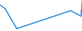 KN 61069010 /Exporte /Einheit = Preise (Euro/Bes. Maßeinheiten) /Partnerland: Liechtenstein /Meldeland: Eur27_2020 /61069010:Blusen und Hemdblusen, aus Gewirken Oder Gestricken aus Wolle Oder Feinen Tierhaaren, für Frauen Oder Mädchen (Ausg. t- Shirts und Unterhemden)