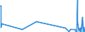 KN 61069010 /Exporte /Einheit = Preise (Euro/Bes. Maßeinheiten) /Partnerland: Kirgistan /Meldeland: Eur27_2020 /61069010:Blusen und Hemdblusen, aus Gewirken Oder Gestricken aus Wolle Oder Feinen Tierhaaren, für Frauen Oder Mädchen (Ausg. t- Shirts und Unterhemden)