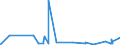 KN 61069010 /Exporte /Einheit = Preise (Euro/Bes. Maßeinheiten) /Partnerland: Tunesien /Meldeland: Eur27_2020 /61069010:Blusen und Hemdblusen, aus Gewirken Oder Gestricken aus Wolle Oder Feinen Tierhaaren, für Frauen Oder Mädchen (Ausg. t- Shirts und Unterhemden)