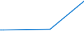 KN 61069010 /Exporte /Einheit = Preise (Euro/Bes. Maßeinheiten) /Partnerland: Bermuda /Meldeland: Europäische Union /61069010:Blusen und Hemdblusen, aus Gewirken Oder Gestricken aus Wolle Oder Feinen Tierhaaren, für Frauen Oder Mädchen (Ausg. t- Shirts und Unterhemden)