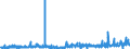 KN 61069030 /Exporte /Einheit = Preise (Euro/Bes. Maßeinheiten) /Partnerland: Schweiz /Meldeland: Eur27_2020 /61069030:Blusen und Hemdblusen, aus Gewirken Oder Gestricken aus Seide, Schappeseide Oder Bourretteseide, für Frauen Oder Mädchen (Ausg. T-shirts und Unterhemden)