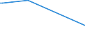 KN 61069030 /Exporte /Einheit = Preise (Euro/Bes. Maßeinheiten) /Partnerland: Elfenbeink. /Meldeland: Europäische Union /61069030:Blusen und Hemdblusen, aus Gewirken Oder Gestricken aus Seide, Schappeseide Oder Bourretteseide, für Frauen Oder Mädchen (Ausg. T-shirts und Unterhemden)