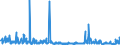 KN 61069050 /Exporte /Einheit = Preise (Euro/Bes. Maßeinheiten) /Partnerland: Griechenland /Meldeland: Eur27_2020 /61069050:Blusen und Hemdblusen, aus Gewirken Oder Gestricken aus Flachs `leinen` Oder Ramie, für Frauen Oder Mädchen (Ausg. T-shirts und Unterhemden)