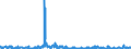 KN 61069050 /Exporte /Einheit = Preise (Euro/Bes. Maßeinheiten) /Partnerland: Luxemburg /Meldeland: Eur27_2020 /61069050:Blusen und Hemdblusen, aus Gewirken Oder Gestricken aus Flachs `leinen` Oder Ramie, für Frauen Oder Mädchen (Ausg. T-shirts und Unterhemden)