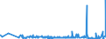 KN 61069050 /Exporte /Einheit = Preise (Euro/Bes. Maßeinheiten) /Partnerland: Tuerkei /Meldeland: Eur27_2020 /61069050:Blusen und Hemdblusen, aus Gewirken Oder Gestricken aus Flachs `leinen` Oder Ramie, für Frauen Oder Mädchen (Ausg. T-shirts und Unterhemden)