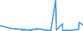 KN 61069050 /Exporte /Einheit = Preise (Euro/Bes. Maßeinheiten) /Partnerland: Armenien /Meldeland: Eur27_2020 /61069050:Blusen und Hemdblusen, aus Gewirken Oder Gestricken aus Flachs `leinen` Oder Ramie, für Frauen Oder Mädchen (Ausg. T-shirts und Unterhemden)