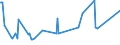 KN 61069050 /Exporte /Einheit = Preise (Euro/Bes. Maßeinheiten) /Partnerland: Groenland /Meldeland: Eur27_2020 /61069050:Blusen und Hemdblusen, aus Gewirken Oder Gestricken aus Flachs `leinen` Oder Ramie, für Frauen Oder Mädchen (Ausg. T-shirts und Unterhemden)