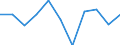 KN 61069090 /Exporte /Einheit = Preise (Euro/Bes. Maßeinheiten) /Partnerland: Belgien/Luxemburg /Meldeland: Eur27 /61069090:Blusen und Hemdblusen, aus Gewirken Oder Gestricken aus Spinnstoffen, für Frauen Oder Mädchen (Ausg. aus Baumwolle, Chemiefasern, Wolle Oder Feinen Tierhaaren, Seide, Schappeseide Oder Bourretteseide, Flachs Oder Ramie Sowie T-shirts und Unterhemden)