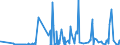 CN 61069090 /Exports /Unit = Prices (Euro/suppl. units) /Partner: Azerbaijan /Reporter: Eur27_2020 /61069090:Women's or Girls' Blouses, Shirts and Shirt-blouses of Textile Materials, Knitted or Crocheted (Excl. of Wool, Fine Animal Hair, Cotton or Man-made Fibres, Silk or Silk Waste, Flax or Ramie, T-shirts and Vests)