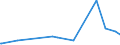 CN 61069090 /Exports /Unit = Prices (Euro/suppl. units) /Partner: Guinea Biss. /Reporter: Eur27_2020 /61069090:Women's or Girls' Blouses, Shirts and Shirt-blouses of Textile Materials, Knitted or Crocheted (Excl. of Wool, Fine Animal Hair, Cotton or Man-made Fibres, Silk or Silk Waste, Flax or Ramie, T-shirts and Vests)