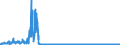 KN 6106 /Exporte /Einheit = Preise (Euro/Tonne) /Partnerland: Portugal /Meldeland: Eur27_2020 /6106:Blusen und Hemdblusen, aus Gewirken Oder Gestricken, für Frauen Oder Mädchen (Ausg. T-shirts und Unterhemden)