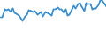 KN 6106 /Exporte /Einheit = Preise (Euro/Tonne) /Partnerland: Ver.koenigreich(Ohne Nordirland) /Meldeland: Eur27_2020 /6106:Blusen und Hemdblusen, aus Gewirken Oder Gestricken, für Frauen Oder Mädchen (Ausg. T-shirts und Unterhemden)