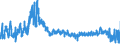 KN 6106 /Exporte /Einheit = Preise (Euro/Tonne) /Partnerland: Belgien /Meldeland: Eur27_2020 /6106:Blusen und Hemdblusen, aus Gewirken Oder Gestricken, für Frauen Oder Mädchen (Ausg. T-shirts und Unterhemden)