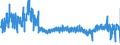 CN 6106 /Exports /Unit = Prices (Euro/ton) /Partner: Finland /Reporter: Eur27_2020 /6106:Women's or Girls' Blouses, Shirts and Shirt-blouses, Knitted or Crocheted (Excl. T-shirts and Vests)