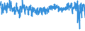 CN 6106 /Exports /Unit = Prices (Euro/ton) /Partner: Austria /Reporter: Eur27_2020 /6106:Women's or Girls' Blouses, Shirts and Shirt-blouses, Knitted or Crocheted (Excl. T-shirts and Vests)