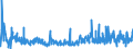 CN 6106 /Exports /Unit = Prices (Euro/ton) /Partner: Gibraltar /Reporter: Eur27_2020 /6106:Women's or Girls' Blouses, Shirts and Shirt-blouses, Knitted or Crocheted (Excl. T-shirts and Vests)