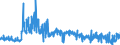 CN 6106 /Exports /Unit = Prices (Euro/ton) /Partner: Malta /Reporter: Eur27_2020 /6106:Women's or Girls' Blouses, Shirts and Shirt-blouses, Knitted or Crocheted (Excl. T-shirts and Vests)