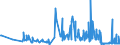 CN 6106 /Exports /Unit = Prices (Euro/ton) /Partner: San Marino /Reporter: Eur27_2020 /6106:Women's or Girls' Blouses, Shirts and Shirt-blouses, Knitted or Crocheted (Excl. T-shirts and Vests)