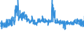 CN 6106 /Exports /Unit = Prices (Euro/ton) /Partner: Estonia /Reporter: Eur27_2020 /6106:Women's or Girls' Blouses, Shirts and Shirt-blouses, Knitted or Crocheted (Excl. T-shirts and Vests)