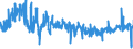 CN 6106 /Exports /Unit = Prices (Euro/ton) /Partner: Czech Rep. /Reporter: Eur27_2020 /6106:Women's or Girls' Blouses, Shirts and Shirt-blouses, Knitted or Crocheted (Excl. T-shirts and Vests)