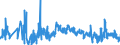 CN 6106 /Exports /Unit = Prices (Euro/ton) /Partner: Belarus /Reporter: Eur27_2020 /6106:Women's or Girls' Blouses, Shirts and Shirt-blouses, Knitted or Crocheted (Excl. T-shirts and Vests)