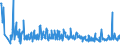 CN 6106 /Exports /Unit = Prices (Euro/ton) /Partner: Montenegro /Reporter: Eur27_2020 /6106:Women's or Girls' Blouses, Shirts and Shirt-blouses, Knitted or Crocheted (Excl. T-shirts and Vests)