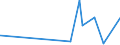 KN 6106 /Exporte /Einheit = Preise (Euro/Tonne) /Partnerland: Tschad /Meldeland: Eur27_2020 /6106:Blusen und Hemdblusen, aus Gewirken Oder Gestricken, für Frauen Oder Mädchen (Ausg. T-shirts und Unterhemden)