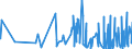 CN 6106 /Exports /Unit = Prices (Euro/ton) /Partner: Cape Verde /Reporter: Eur27_2020 /6106:Women's or Girls' Blouses, Shirts and Shirt-blouses, Knitted or Crocheted (Excl. T-shirts and Vests)