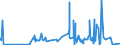 KN 6106 /Exporte /Einheit = Preise (Euro/Tonne) /Partnerland: Guinea-biss. /Meldeland: Eur27_2020 /6106:Blusen und Hemdblusen, aus Gewirken Oder Gestricken, für Frauen Oder Mädchen (Ausg. T-shirts und Unterhemden)