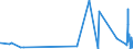 CN 6106 /Exports /Unit = Prices (Euro/ton) /Partner: Sierra Leone /Reporter: Eur27_2020 /6106:Women's or Girls' Blouses, Shirts and Shirt-blouses, Knitted or Crocheted (Excl. T-shirts and Vests)