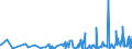 CN 6106 /Exports /Unit = Prices (Euro/ton) /Partner: Cameroon /Reporter: Eur27_2020 /6106:Women's or Girls' Blouses, Shirts and Shirt-blouses, Knitted or Crocheted (Excl. T-shirts and Vests)