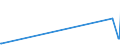 KN 6106 /Exporte /Einheit = Preise (Euro/Tonne) /Partnerland: Zentralaf.republik /Meldeland: Eur28 /6106:Blusen und Hemdblusen, aus Gewirken Oder Gestricken, für Frauen Oder Mädchen (Ausg. T-shirts und Unterhemden)