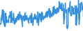 KN 61071100 /Exporte /Einheit = Preise (Euro/Bes. Maßeinheiten) /Partnerland: Estland /Meldeland: Eur27_2020 /61071100:Slips und Andere Unterhosen, aus Gewirken Oder Gestricken aus Baumwolle, für Männer Oder Knaben