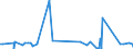 KN 61071100 /Exporte /Einheit = Preise (Euro/Bes. Maßeinheiten) /Partnerland: Togo /Meldeland: Eur27_2020 /61071100:Slips und Andere Unterhosen, aus Gewirken Oder Gestricken aus Baumwolle, für Männer Oder Knaben