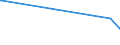 KN 61071100 /Exporte /Einheit = Preise (Euro/Bes. Maßeinheiten) /Partnerland: Zentralaf.republik /Meldeland: Europäische Union /61071100:Slips und Andere Unterhosen, aus Gewirken Oder Gestricken aus Baumwolle, für Männer Oder Knaben