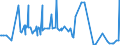 CN 61071200 /Exports /Unit = Prices (Euro/suppl. units) /Partner: San Marino /Reporter: Eur27_2020 /61071200:Men's or Boys' Underpants and Briefs of Man-made Fibres, Knitted or Crocheted