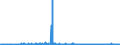 KN 61071900 /Exporte /Einheit = Preise (Euro/Bes. Maßeinheiten) /Partnerland: Tschechien /Meldeland: Eur27_2020 /61071900:Slips und Andere Unterhosen, aus Gewirken Oder Gestricken aus Spinnstoffen, für Männer Oder Knaben (Ausg. aus Baumwolle Oder Chemiefasern)