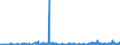 KN 61071900 /Exporte /Einheit = Preise (Euro/Bes. Maßeinheiten) /Partnerland: Ungarn /Meldeland: Eur27_2020 /61071900:Slips und Andere Unterhosen, aus Gewirken Oder Gestricken aus Spinnstoffen, für Männer Oder Knaben (Ausg. aus Baumwolle Oder Chemiefasern)